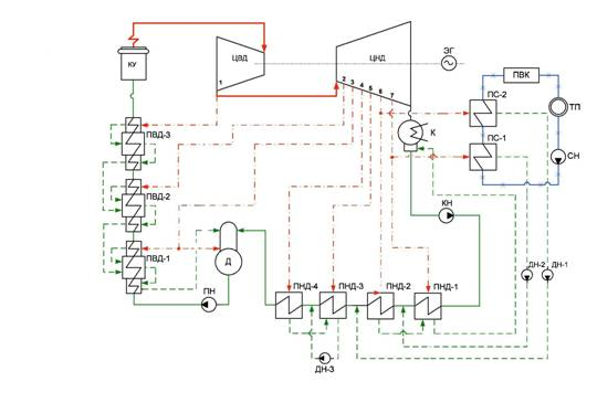 Тепловая схема ТЭС на органическом топливе 1
