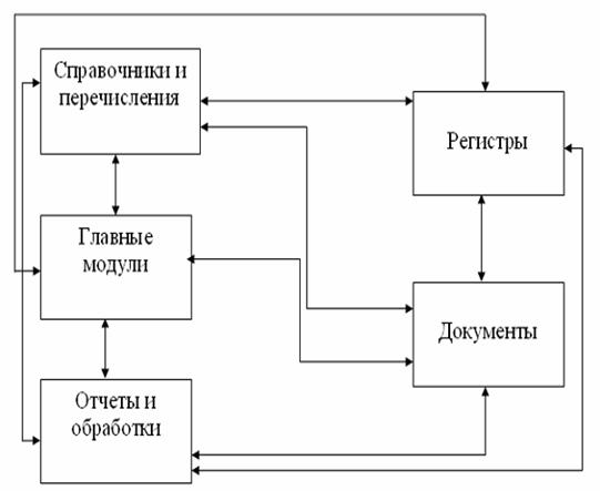  структурная схема пакета дерево вызова программных модулей  1