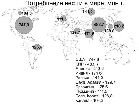 География размещения нефтяных ресурсов в России. Проблемы и перспективы добычи и переработки нефти 5