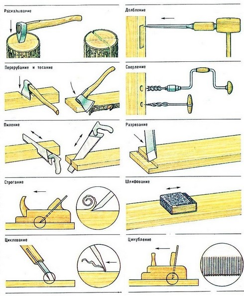  методы обработки древесины 1