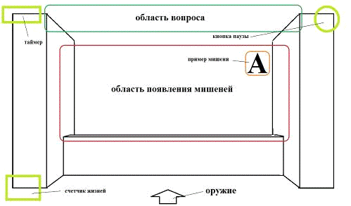 Рисунок схема меню 1