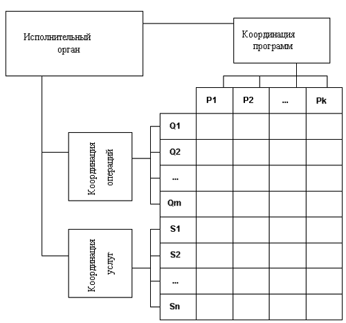 Виды деятельности 1