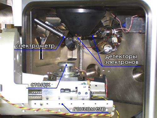  схема растрового электронного микроскопа 2