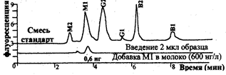 Рис блок схема газового хроматографа 1