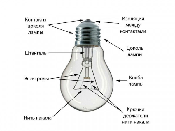 "Характеристики разных видов ламп"