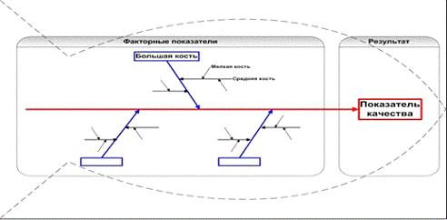 Схема исикавы рыбий скелет  1