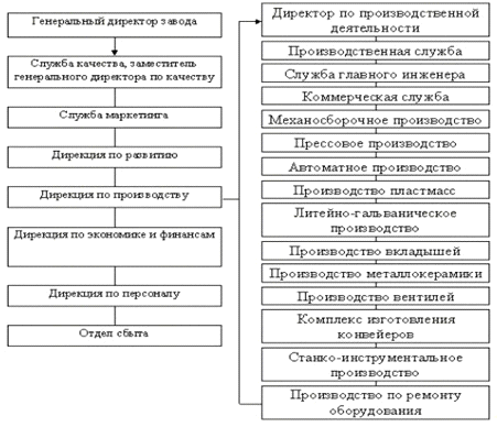 Глава анализ управления качеством на предприятии оао автоваз  1