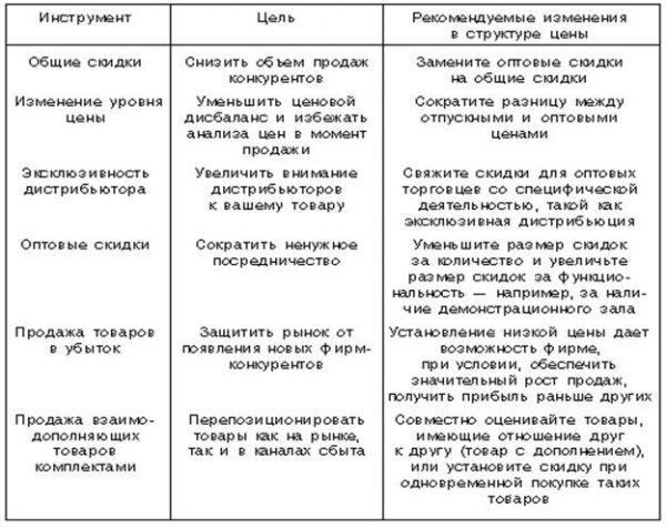  стратегии ценообразования 1