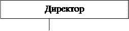 Роль управления персоналом в системе управления предприятием на примере ОАО Новосибирскэн 3