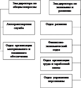 Роль управления персоналом в системе управления предприятием на примере ОАО Новосибирскэн 4