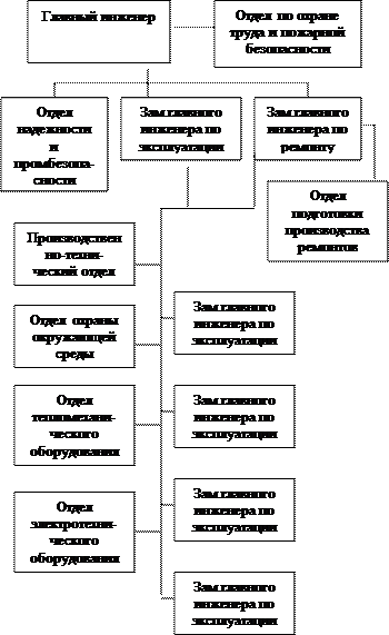 Роль управления персоналом в системе управления предприятием на примере ОАО Новосибирскэн 5