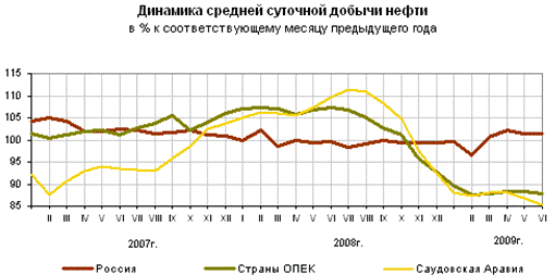 Тенденции и перспективы развития нефтяного комплекса в Российской Федерации 4