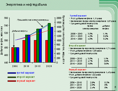 Тенденции и перспективы развития нефтяного комплекса в Российской Федерации 7