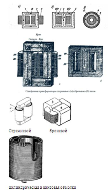 Конструкции сердечников и катушек 1