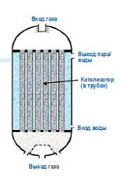Рисунок реактор рисунок реактор радиального типа 1