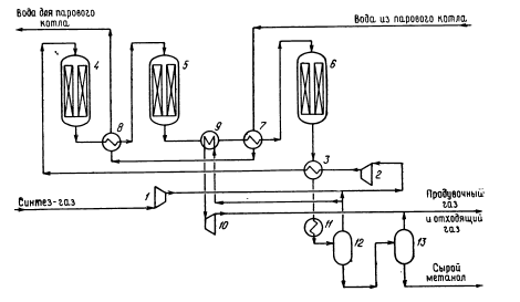 Рисунок технологическая схема синтеза метанола  1