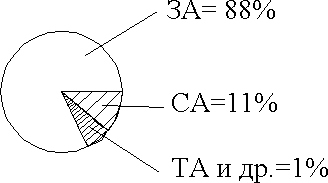 Основы конструирования