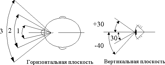 Основы конструирования