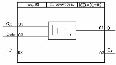 Функциональная схема алгоритма одновибратор одв  1