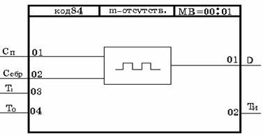 Функциональная схема алгоритма мультивибратор мув  1