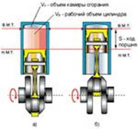  принцип работы карбюраторного и дизельного двигателя 2