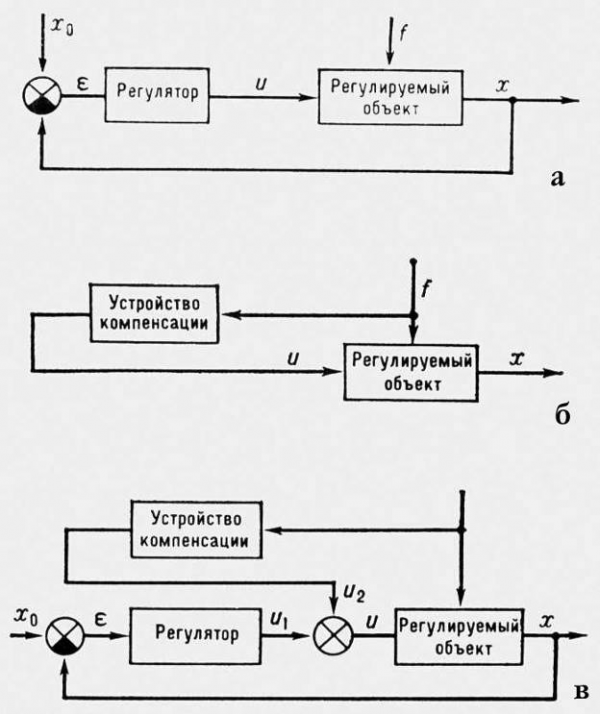  автоматический регулятор ползунова 1