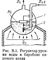  автоматический регулятор ползунова 2