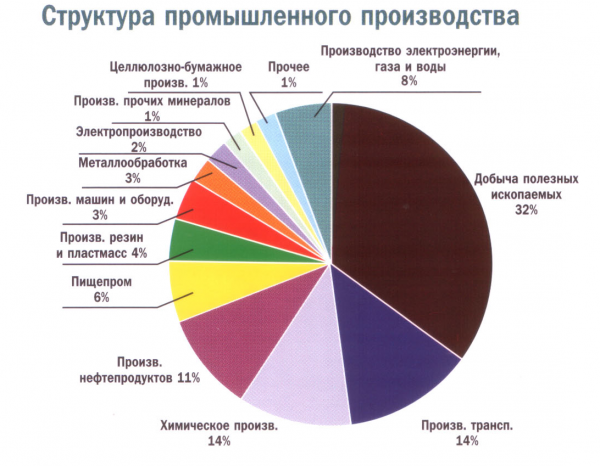 Мониторинг практическая часть современного состояния развития данной сферы деятельности 2