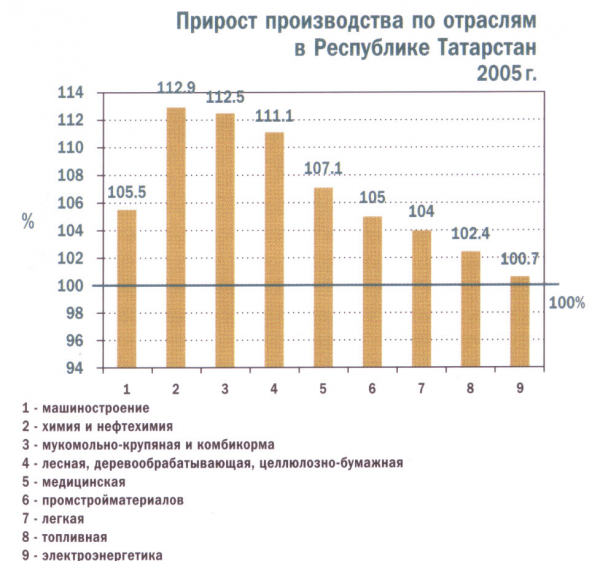 Мониторинг практическая часть современного состояния развития данной сферы деятельности 3