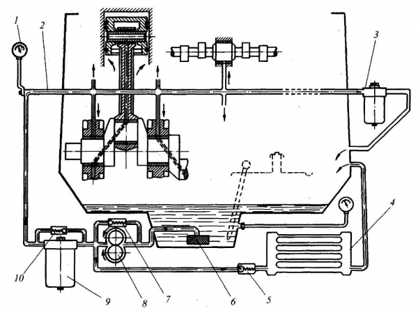 Устройство масляного насоса судового реверсивного дизеля показано на рисунке в корпусе 2