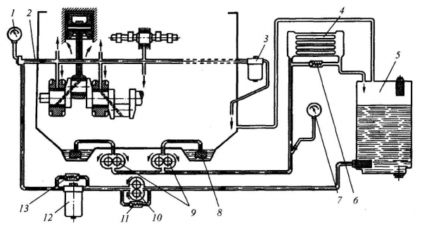 Устройство масляного насоса судового реверсивного дизеля показано на рисунке в корпусе 3