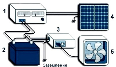  устройство солнечных батарей 1