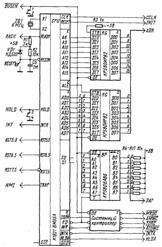 Рис структурная схема микропроцессора вм а 11