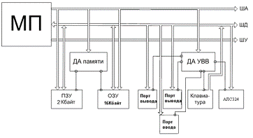 Рис структурная схема микропроцессора вм а 12