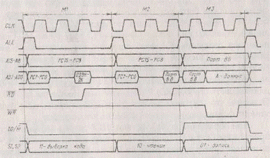 Рис структурная схема микропроцессора вм а 5
