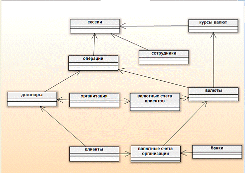 Рис структура компании ооо финансы  1