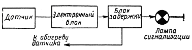 Рисунок схема сигнализатора обледенения мембранного типа 1