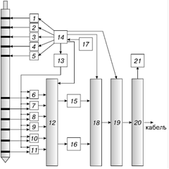  структурная схема аппаратуры 1