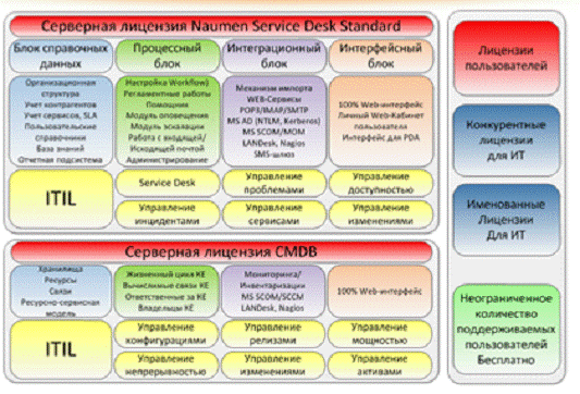 Разработка службы Service Desk АО 'Алюминий Казахстана' 1