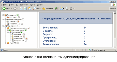 Разработка службы Service Desk АО 'Алюминий Казахстана' 7