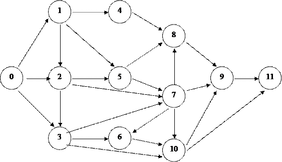Сетевой график неупорядоченный сетевой график 1