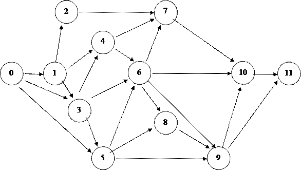 Сетевой график упорядоченный сетевой график 1