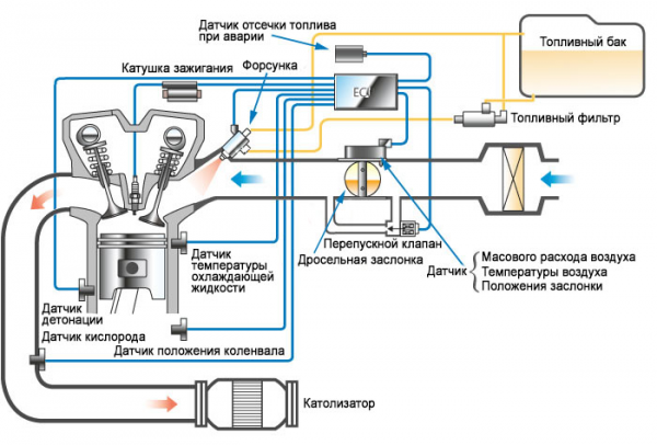 Система питания инжекторного двигателя 11