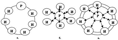 Линейная структура управления 2