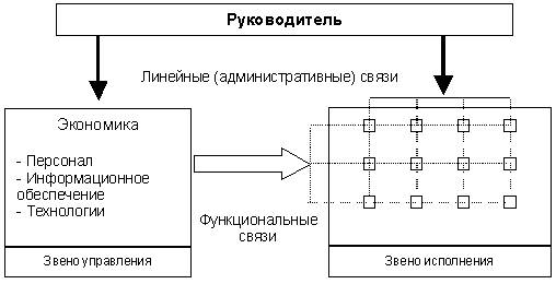 Матричная структура управления 1
