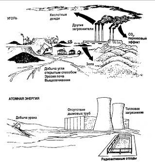 Влияние работы атомных станций на окружающую природную среду 2