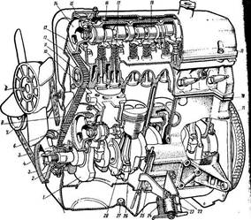 Двигатель автомобиля ВАЗ 1