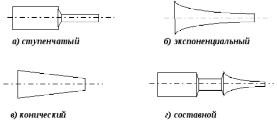 Процесс ультразвуковой сварки металлов 1