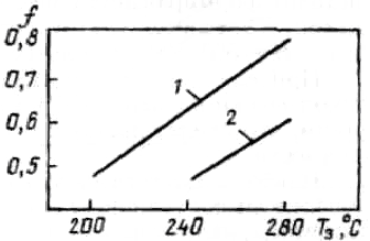 Метод экструзии как основной метод для получения пленок из полиамидов 15