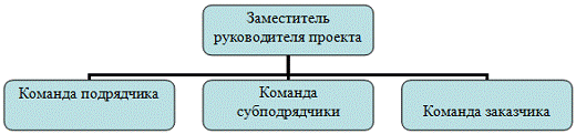  структура управления 1